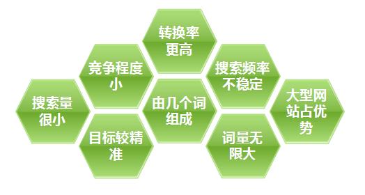 词，去除不符合逻辑的关键词，并且要去除掉不同关键词但意思是完全 ...